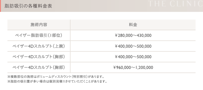 男性の脂肪吸引 費用比較表