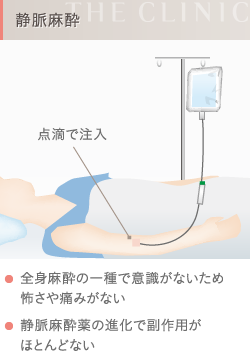 静脈麻酔の仕組み