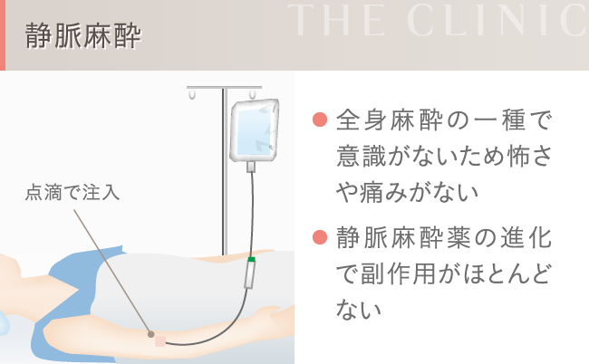 静脈麻酔の仕組み